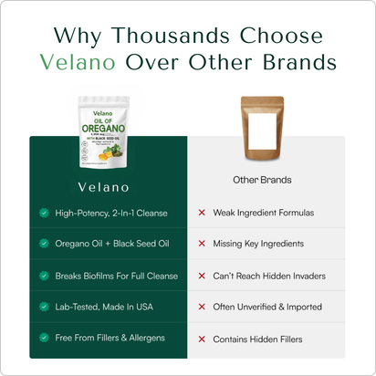 Velano Oil Of Oregano Softgels